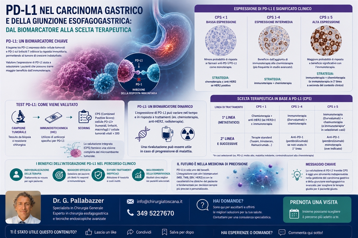 “PD-L1 nel carcinoma gastrico e della giunzione esofagogastrica: dal biomarcatore alla scelta terapeutica”